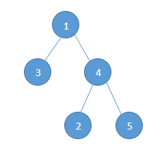 binary_tree_1