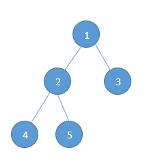 binary_tree_3