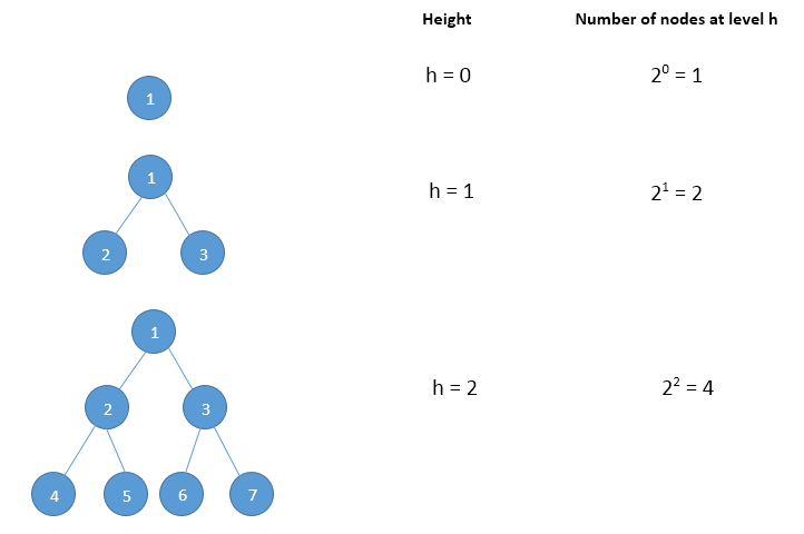 binary_tree_4