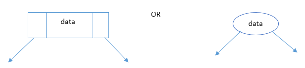 structure_of_binary_tree