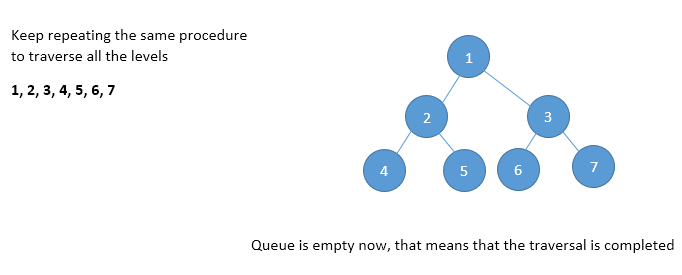 level_order_4