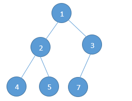 tree_insert_element_2