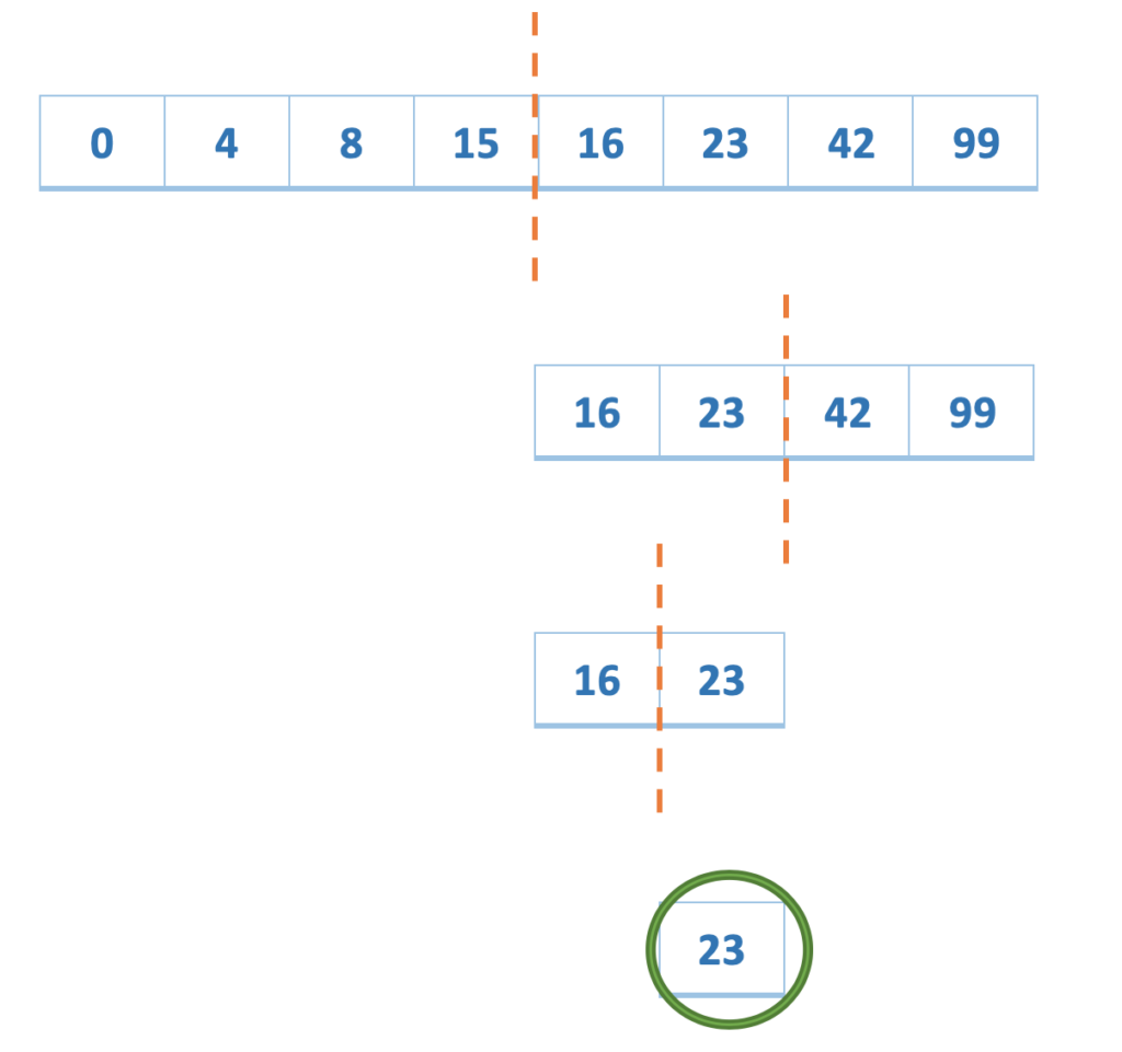 using binary search to find element in an array