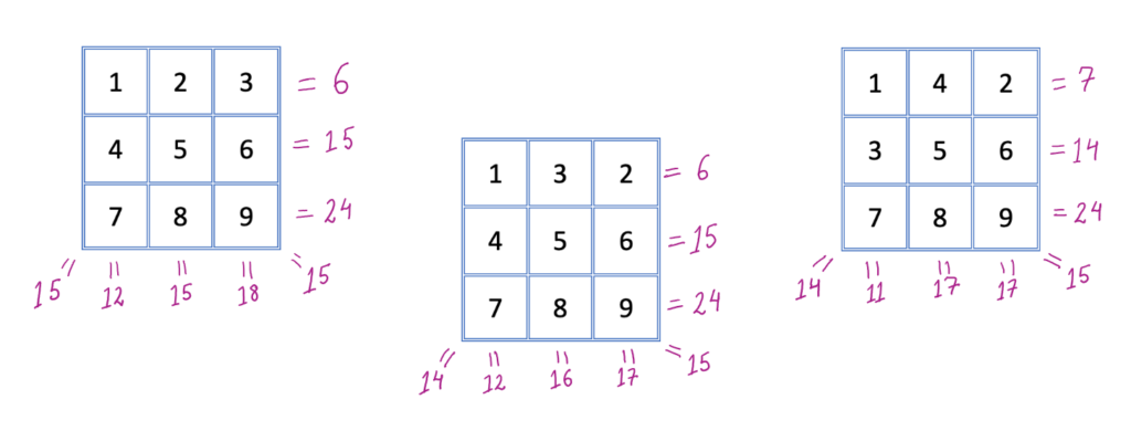 image showing different examples of 3 by 3 grid