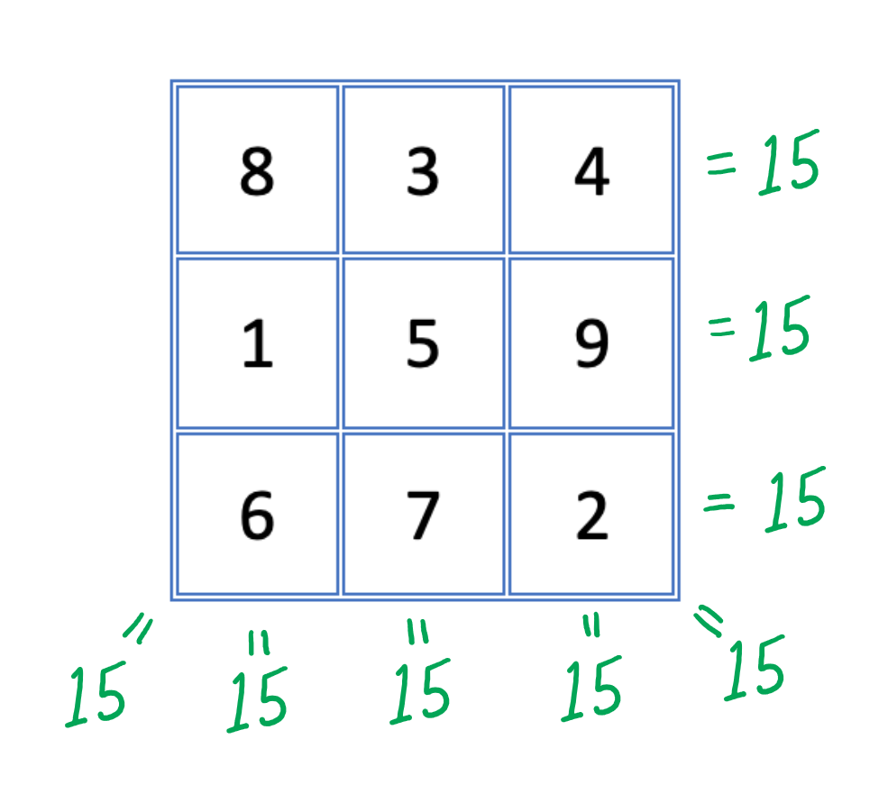 3 by 3 grid solved