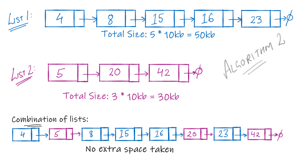 shows in-place sorting of lists.