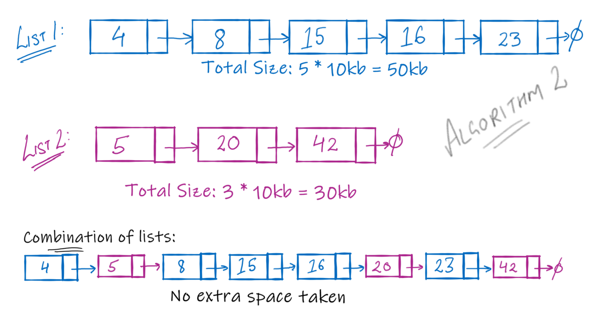 How do you compare two algorithms? – Study Algorithms