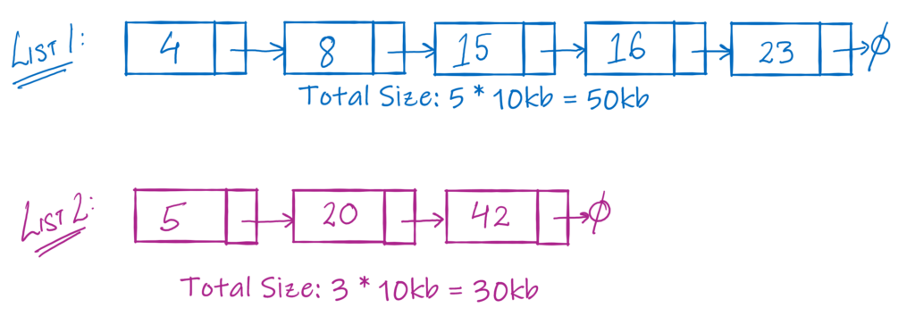 total sizes of 2 lists