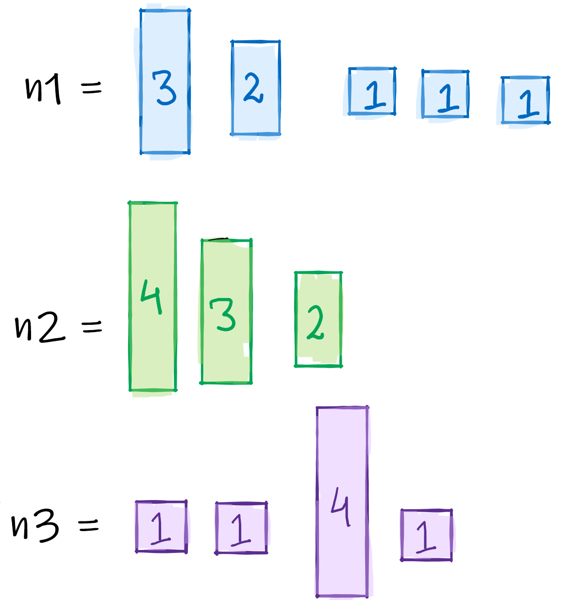 [Hackerrank] - Equal Stacks Solution – Study Algorithms – Explanation ...