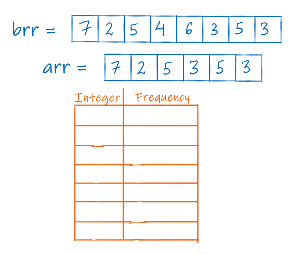 optimized method using a treemap