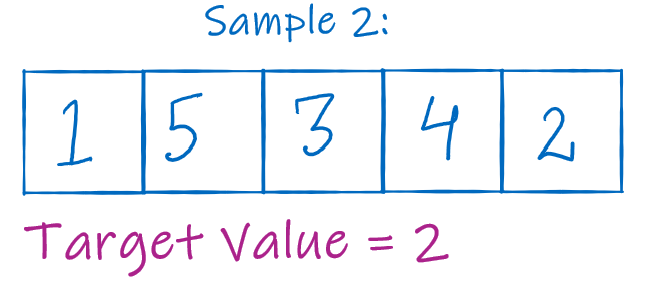 sample test case {1,5,3,4,2} with k=2