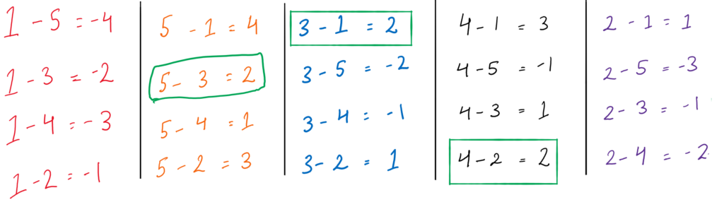 fig showing all 20 possible pairs