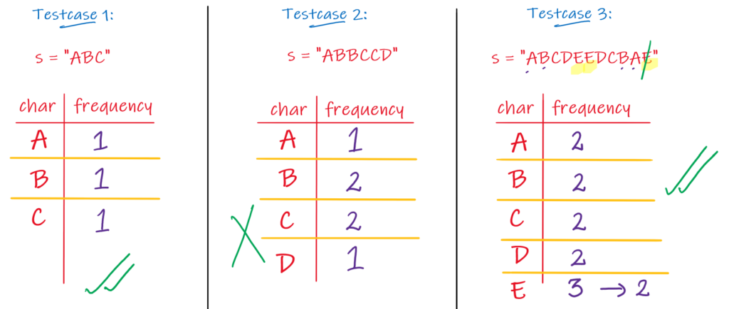 some extra sample test cases for sherlock valid string