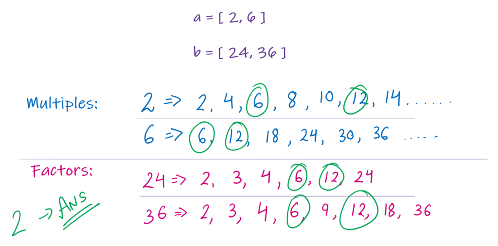 Brute Force Method to solve Between two sets