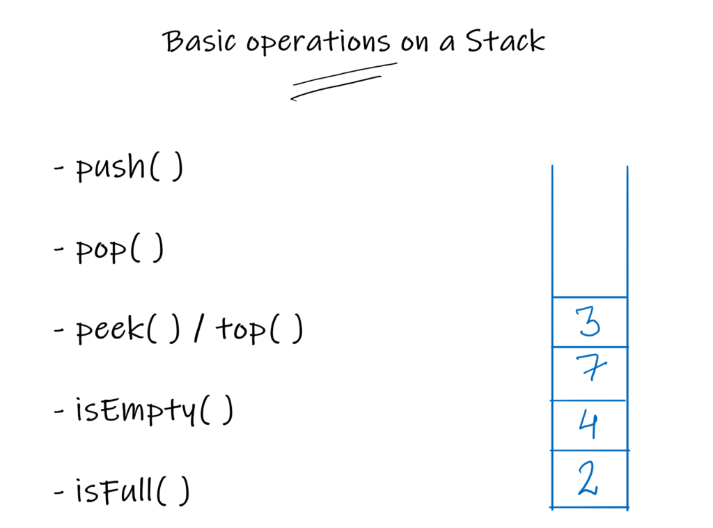 common operations on stack