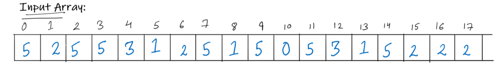 sample input for counting sort