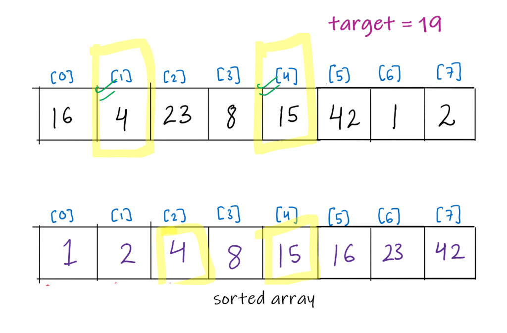 Image showing solution using sorting