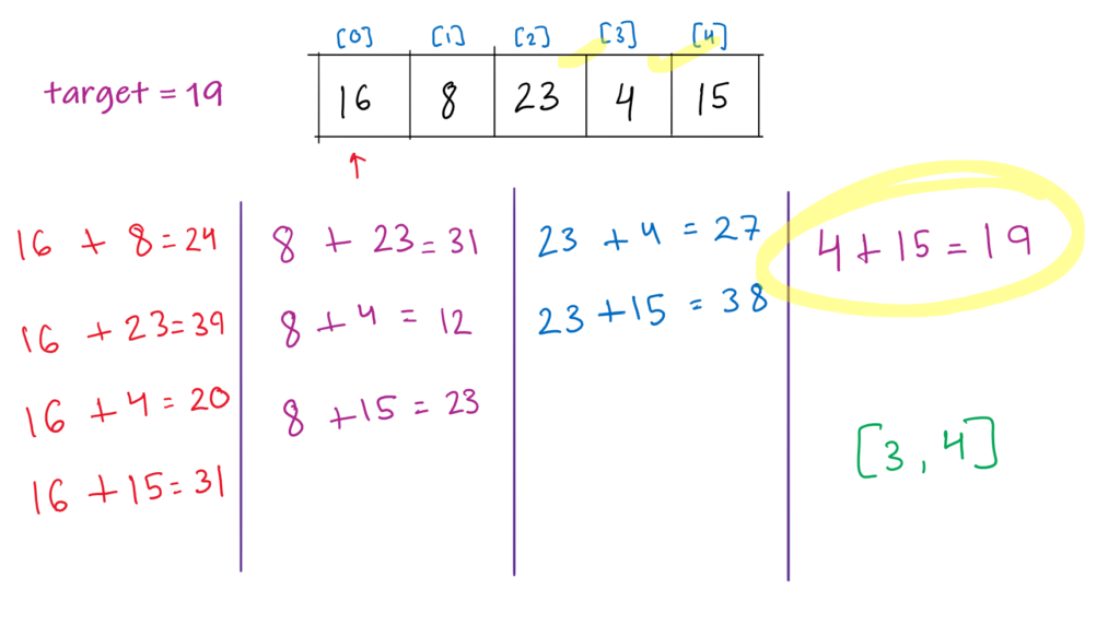 image showing brute force solution for two sum