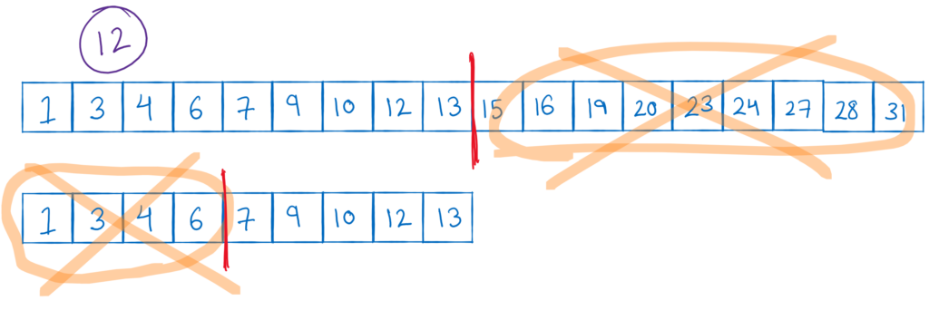 Image showing discarded parts of array.