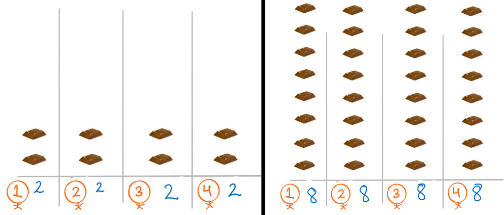 Image showing equal distribution achieved.