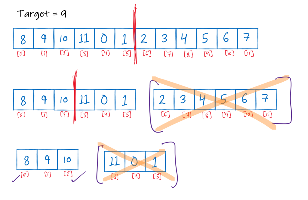 Image showing discarding of sub-arrays