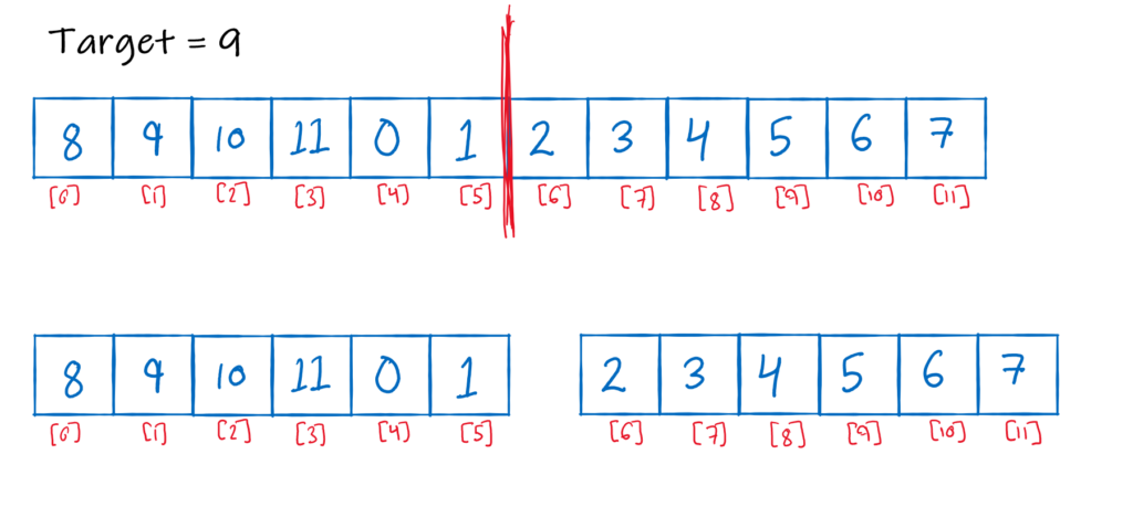 Image showing splitting of array