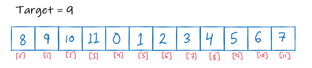 image showing sorted rotated array