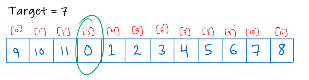 Image showing the pivot element