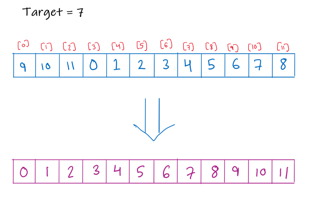 image showing un-rotating an array