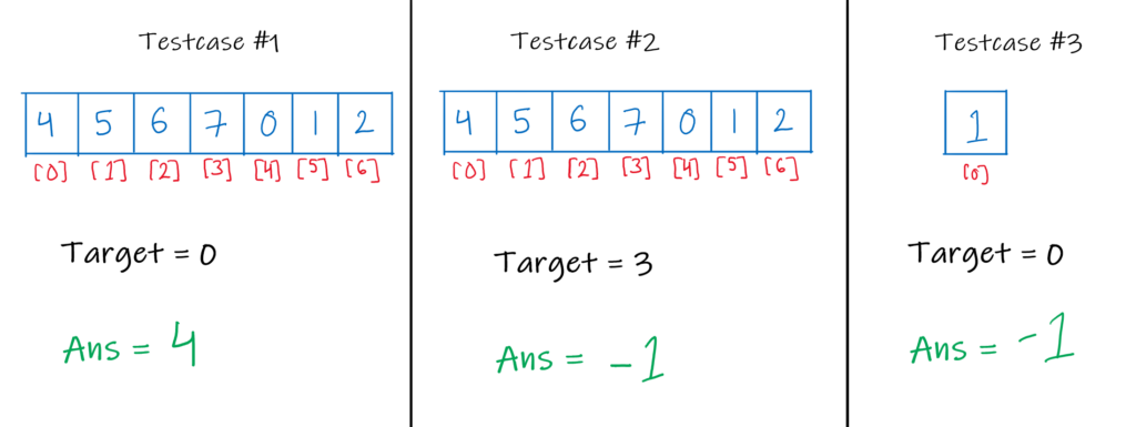 image showing sample test cases