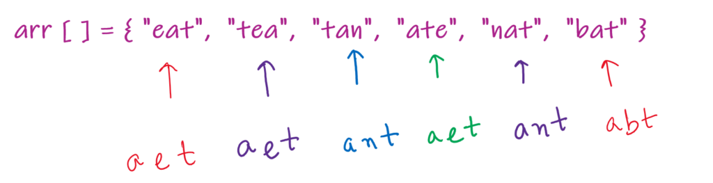 Image showing all sorted strings