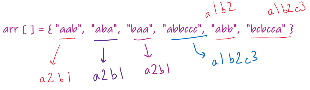 image showing generated frequency strings