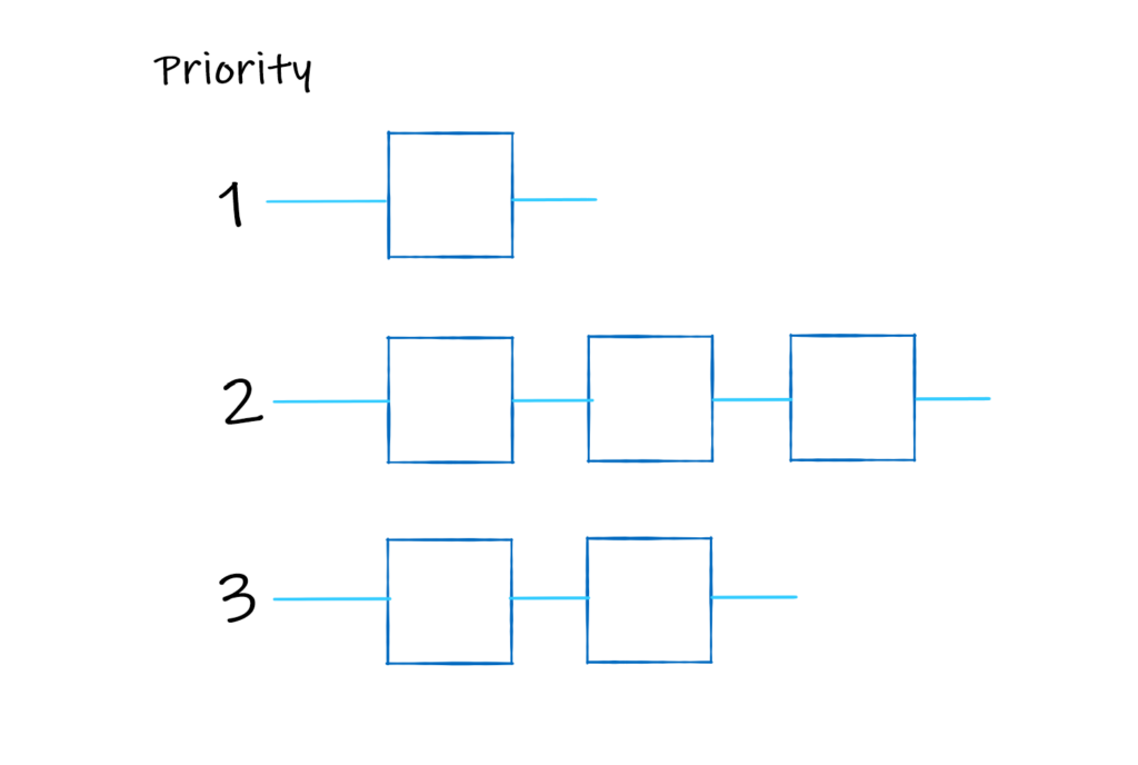 structure of a priority queue