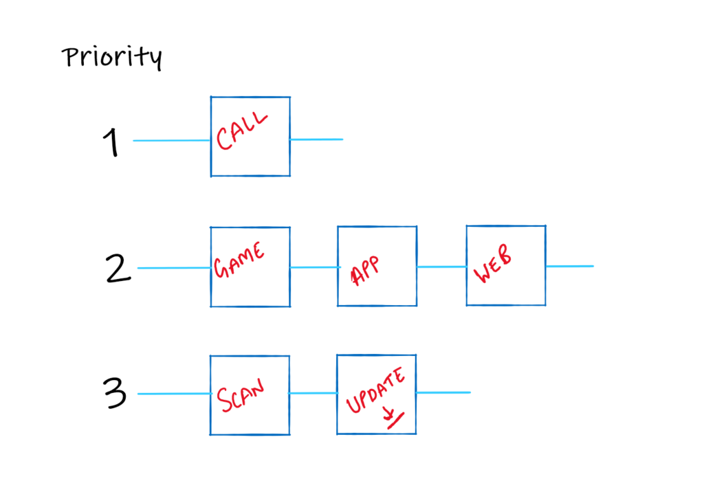 sample working of priority queue