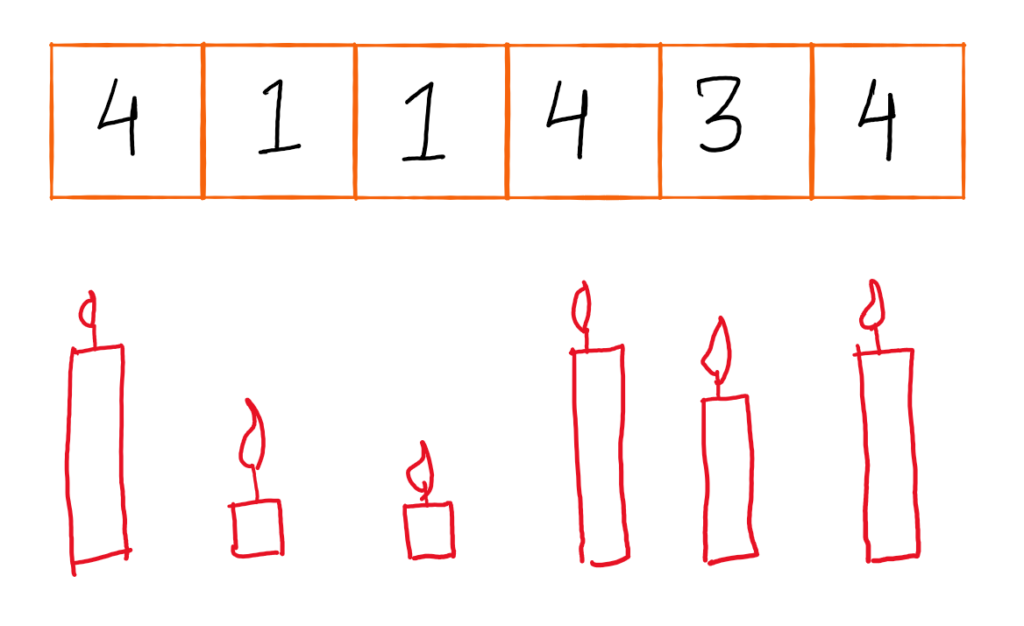 Image showing representation of birthday cake candles with array