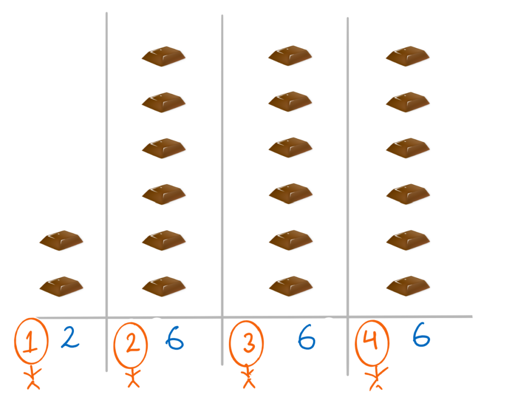 Testcase to understand solving the problem