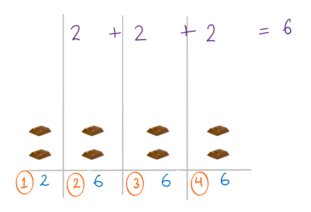 total number of operations with minimum = 2