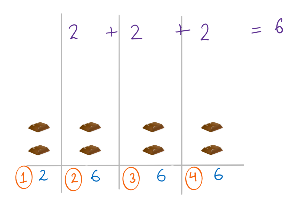 [Hackerrank] - Equal Solution – With Visuals And Video – Study Algorithms