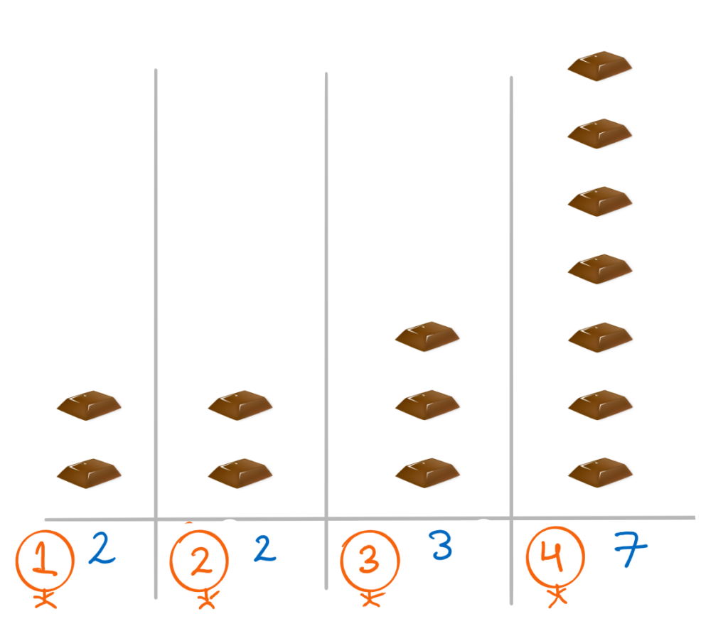 sample showing an initial distribution.