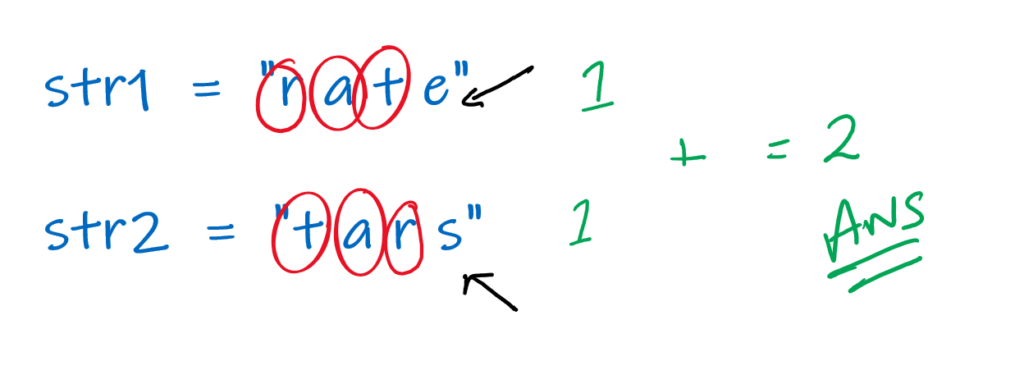 figure showing counting the number of characters