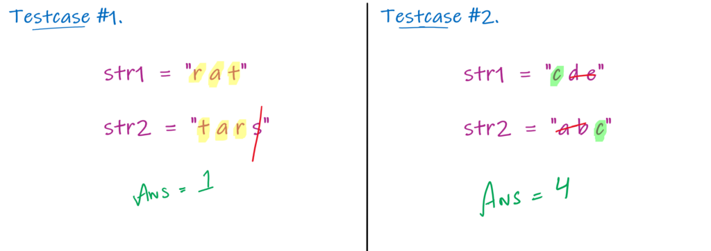 figure showing number of characters to remove to make anagrams