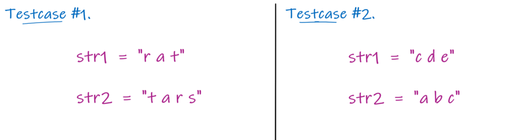 figure showing sample test cases to make anagrams