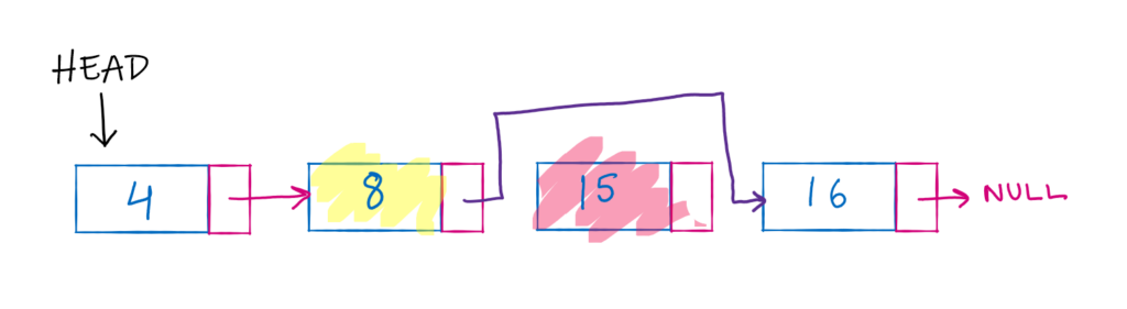 removing a middle node