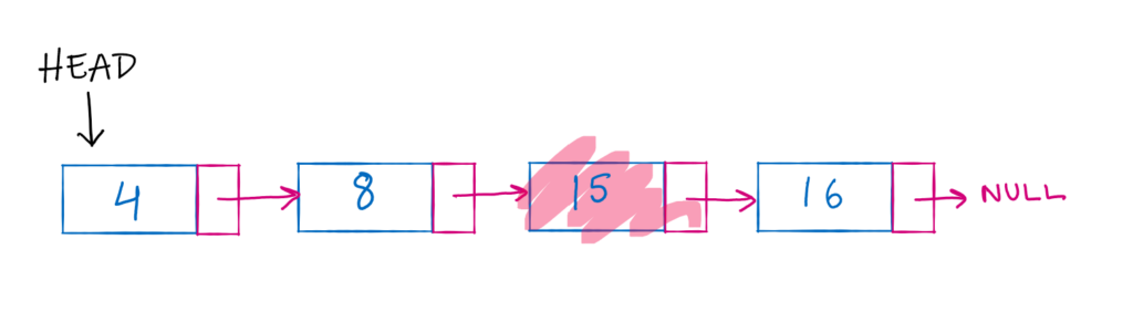 deleting a middle node