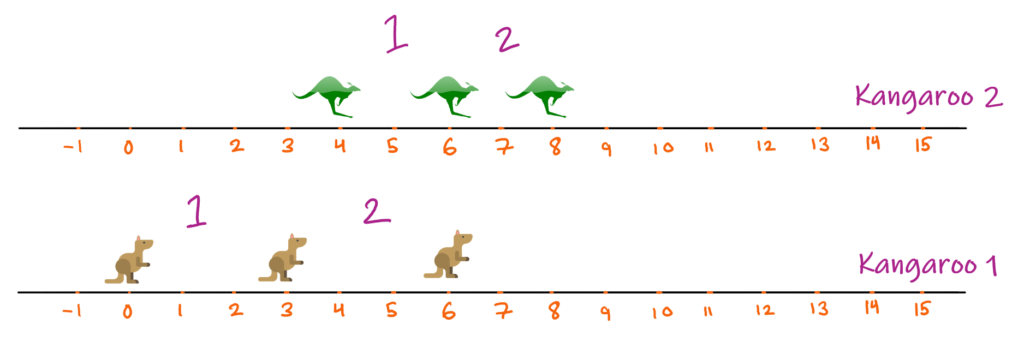 positions after another jump