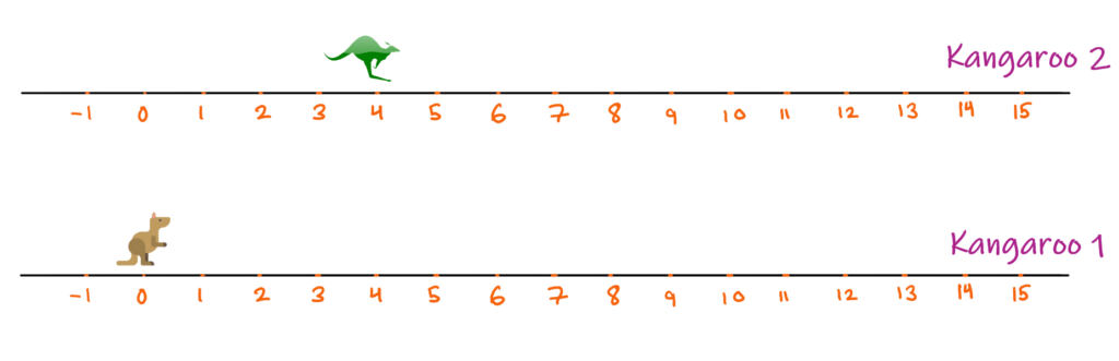 starting position