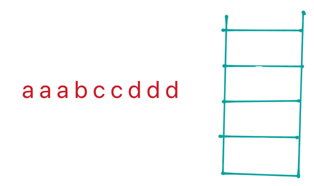 using a stack for form super reduced string