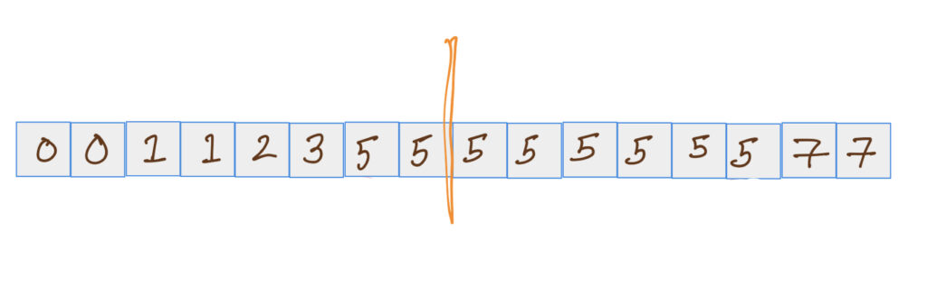 image showing array split in two halves