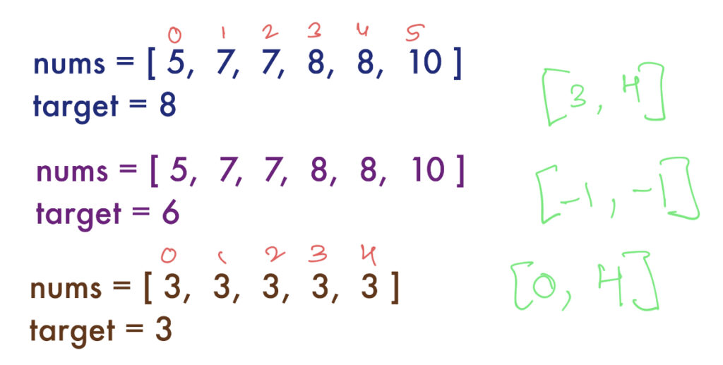 image showing first and last index in sorted array