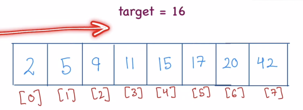 a brute force solution approach